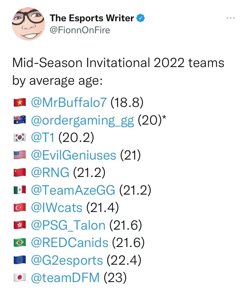 外媒记者Fionn：2022MSI参赛战队选手的平均年龄
